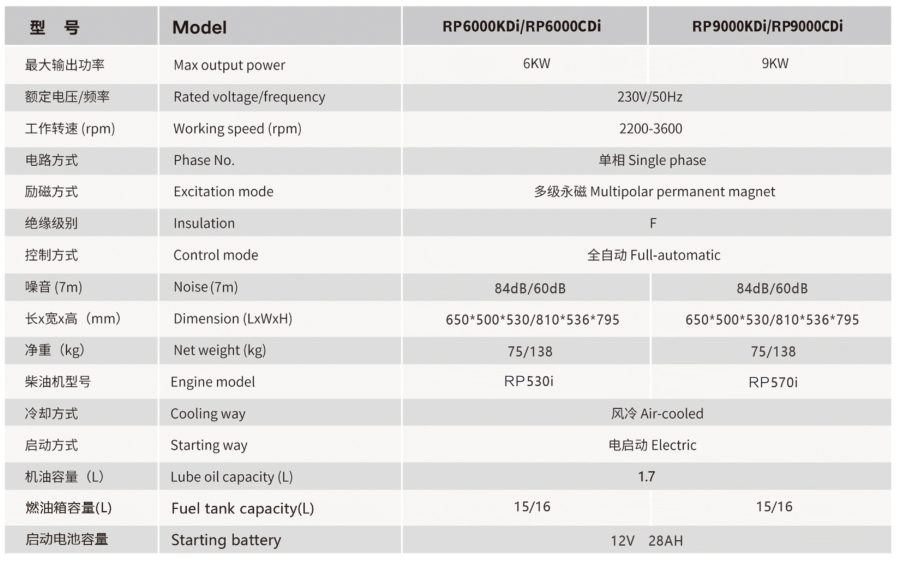 DIGITAL FREQUENCY CONVERSION SILENT DIESEL GENERATOR 5